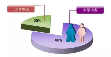 Java开发一对一技术服务，每期仅限两人，开启深度技术成长之旅